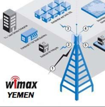الاشتراك في واي ماكس اليمن wimax Yemen